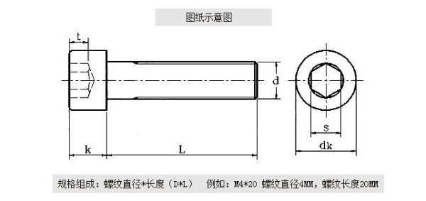 m6*1螺栓规格尺寸表