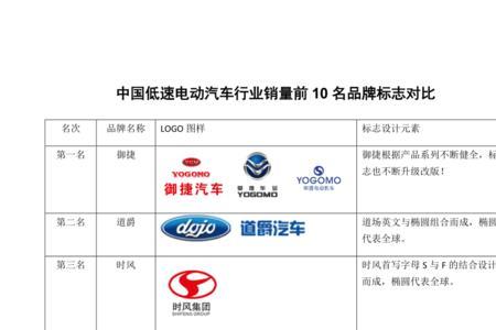 新能源汽车牌子标识