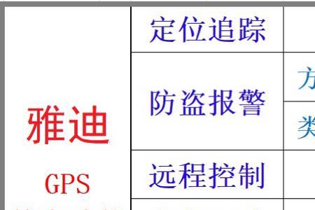 摩羯星gps显示断电怎么回事