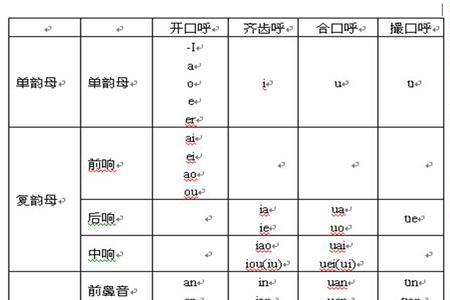although有多少个元音