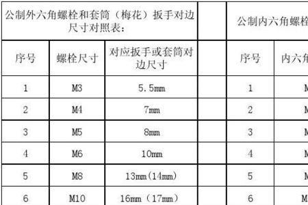 m5螺丝直径对照表