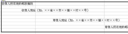 寄信邮编是什么怎么填啊