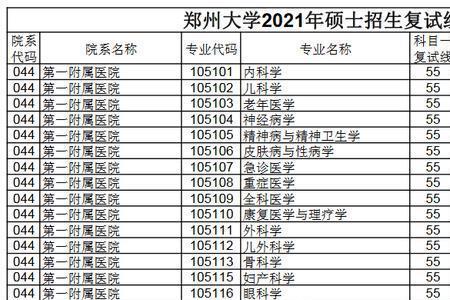 郑大2021各专业招生代码