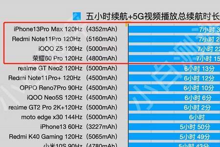 6500毫安手机续航排名