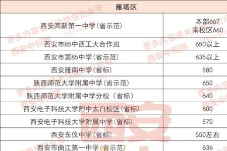 2021年西安中考各科分值