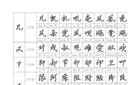 行楷偏旁口诀表