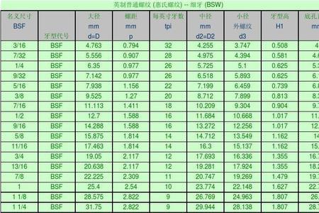 16分之5英寸螺纹对照表