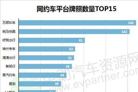 滴滴和万顺司机哪个收入更好