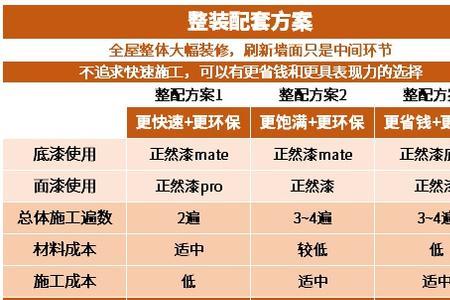 两桶漆到底含多少甲醛