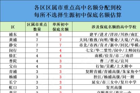 中考名额100%到校还有统招吗
