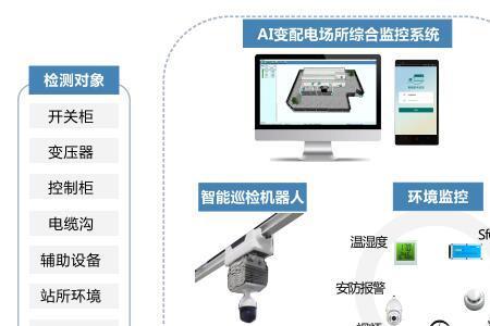 运动监控主要运用场所