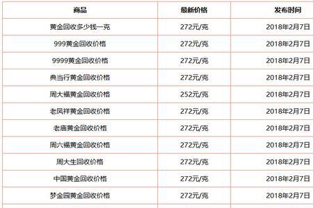 一克黄金等于多少粒米