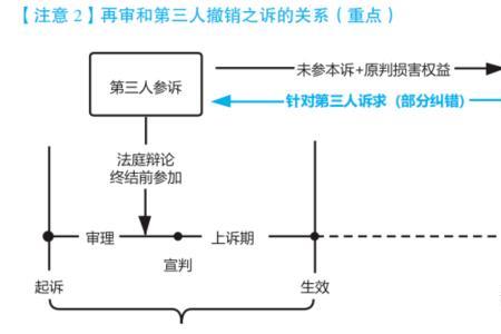 民诉和刑诉哪个难学