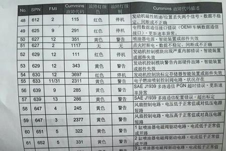 福田康明斯的3597故障码代表什么