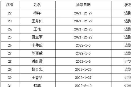 挂了知名专家号迟到了怎么办