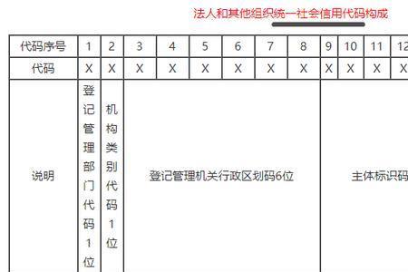 统一社会信用码怎么获取