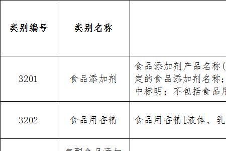 世界各国主要食品添加剂排名