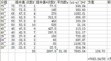散差统计是什么