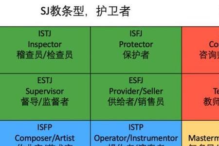 人格f和t的区别