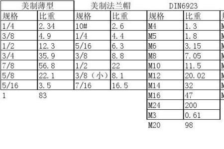 m36-m42螺母规格对照表