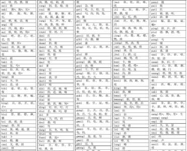读音最多的一个字