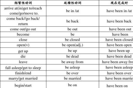 wrote的延续性