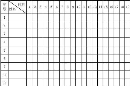 27天满勤和月休3天的区别