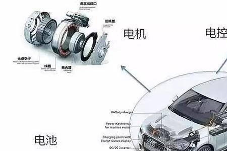 新能源设备都是做什么