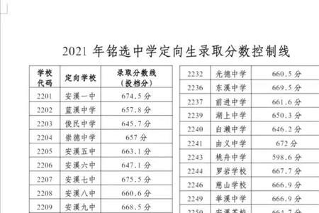 2021商洛市中考各科总分