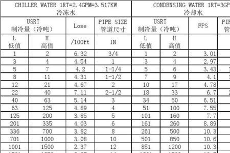 dn100等于dn多少管径
