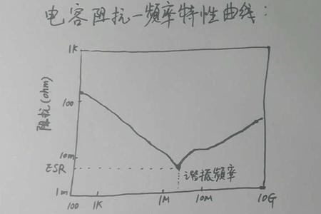 确定频率是什么意思