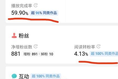 公众号转载视频有收益吗