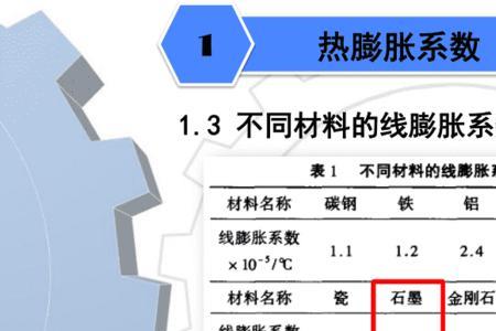 铁100度时的膨胀系数