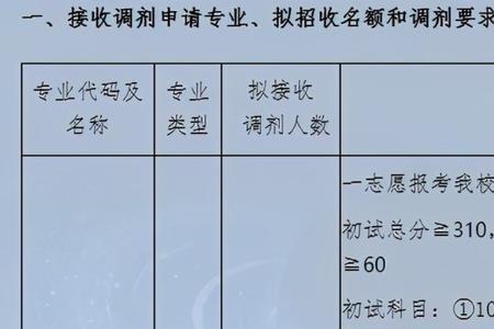本科985考研调剂到普通一本还上吗