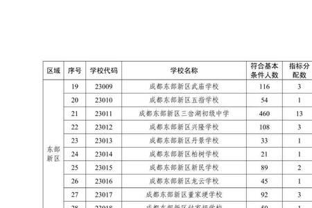 简阳中考和成都中考一样吗