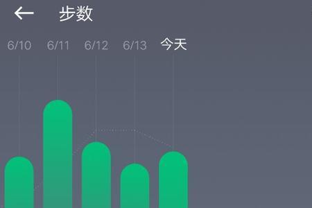 一万步是多少公里路