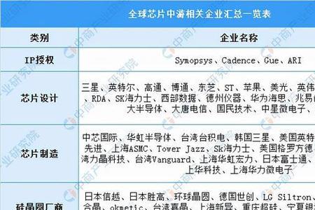 国产车载芯片公司排名