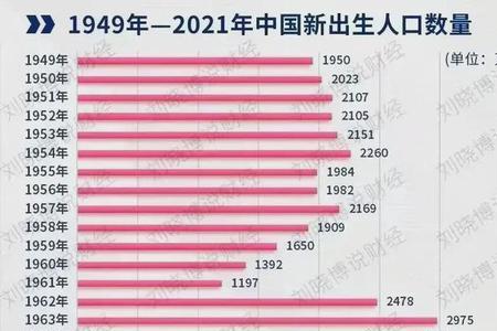 2015年到2021年我国老年人口数量变化
