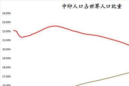 中国一年正常生育人数多少
