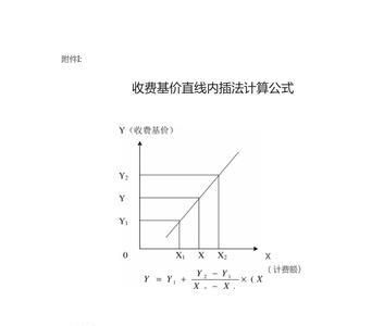 工程管理费减免5%公式怎么算