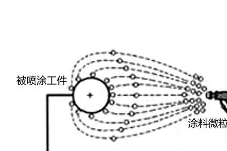 静电喷涂稀释剂主要成分