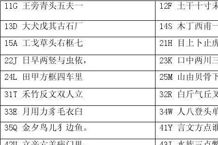 98版五笔速记口诀，只要九八版的