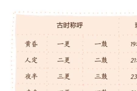 上半夜是指哪些时间段，下半夜呢