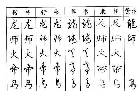初中考试如何区分楷书隶书行书