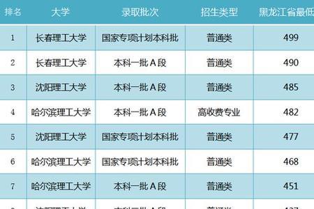 长春理工大学为什么排名那么低
