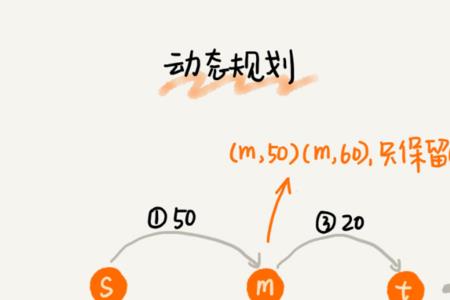 A星算法是智能算法吗