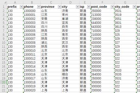 138开头的手机号是市区号吗