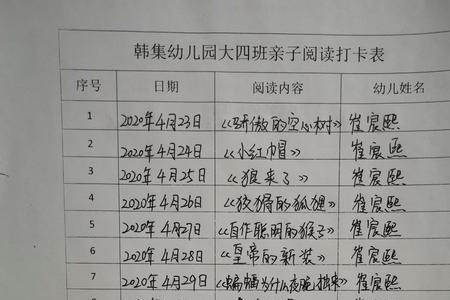 一周阅读打卡自我评价怎么写