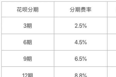 年化费率12.56是多少利息