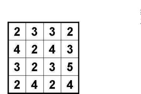 排列图与直方图的区别